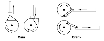 Basic Mechanics