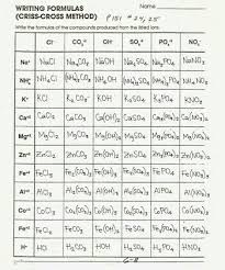 By the way, related with formula writing and balancing equations worksheet, scroll down to see various related pictures to complete your ideas. Write The 20 Chemical Formula By Criss Cross Method Note Answer Must Be In A Paper Brainly In