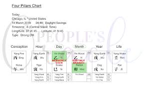 Sample Bazi Chart The Peoples Oracle The Peoples Oracle
