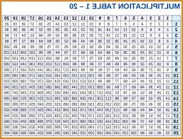 Multiply Chart Unique Multiplication Table 1 Chart 2000