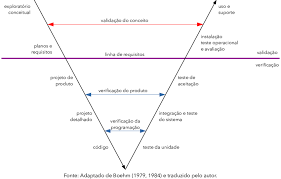 We also offer custom cycling / bike apparel for your. Modelo V De Ciclo De Vida De Software Download Scientific Diagram
