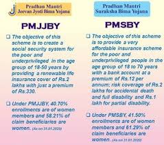 Pradhan mantri jeevan jyoti bima yojana (pmjjby) के अन्तर्गत term plan लेने के लिए न्यूनतम उम्र 18 साल और अधिकतम उम्र 50 साल है। इस पॉलिसी की परिपक्वता की उम्र 55 साल है। Difference Between Pmjjby And Pmsby Similarities Between Pmjjby Vs Pmsby Ncert Books