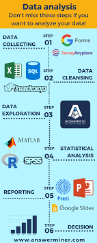 6 Steps Of Data Analysis With Tool Recommendation For Exploration And Understanding Your Data The Bes Data Science Learning Data Analysis Tools Data Analysis