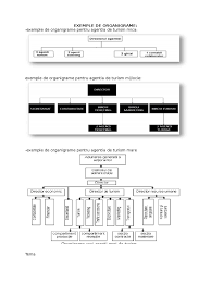 Maybe you would like to learn more about one of these? Exemple De Organigrame