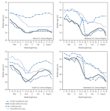 Britain notches up april borrowing of £31.7bn as pandemic costs pile up. Changing Age Distribution Of The Covid 19 Pandemic United States May August 2020 Mmwr