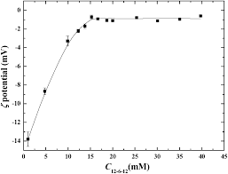 Coacervation And Aggregate Transitions Of A Cationic Ammonium Gemini Surfactant With Sodium Benzoate In Aqueous Solution Soft Matter Rsc Publishing Doi 10 1039 C3sm52819g