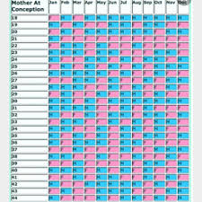 70 accurate chinese gender chart different versions