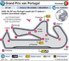 Esto es lo que debes saber sobre el gran premio de portugal de f1, que se celebra este fin de semana en el circuito en reproducción: F1 Grand Prix Van Portugal 2020 Infographic