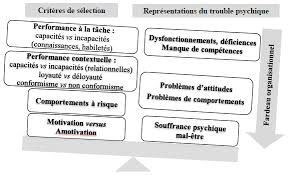 Related posts to lettre de motivation pour master de psychologie. Representations Du Trouble Psychique Et Adequ Sante Mentale Au Quebec Erudit
