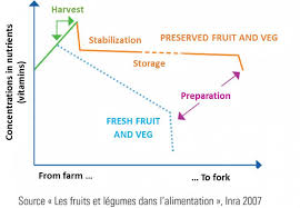 Qualite Nutritionnelle Et Sanitaire Des Produits En Conserve Histoire Recherche Et Perspectives Apeal
