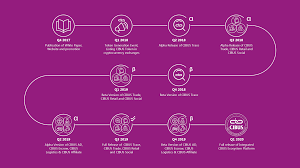 Hasil gambar untuk cibus bounty