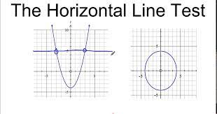 A function will pass the horizontal line test if for each y value (the range) there is only one x value ( the domain) which is the definition of a function. The Horizontal Line Test Youtube