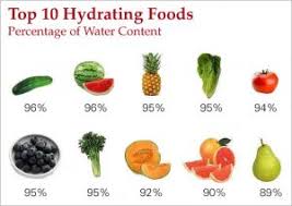 hydrate your body with high water content fruits and