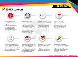 Temasya sukan asia tenggara (sea) untuk sesi 2017 telah menutup tirainya di persekutuan malaysia. Shahmini Muniandy Shahminiandy Twitter
