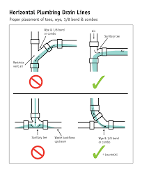 Everything you need to know about venting for successful diy plumbing work. Horizontal Plumbing Drain Lines Inspection Gallery Internachi Plumbing Drains Plumbing Installation House Drainage System