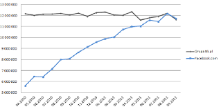 Join facebook to connect with nk pl and others you may know. Evolution In The Number Of Real Users Of Facebook Com And Nk Pl In Download Scientific Diagram