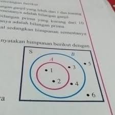 Apa Yang Dimaksud Dengan Teks Visual Kelas 4 Sd Brainly Co Id