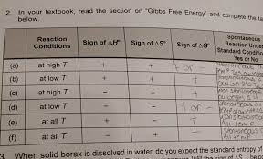 Whereas, k is the equilibrium constant and expresses the ratio of products to reactants at equilibrium (when delta g=0). Show How Equation 2 Can Be Derived From Delta G Chegg Com
