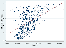 scatter plot minnesota dept of health