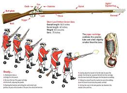 Bantarleton American Revolutionary War American Military History American War Of Independence