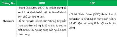 Ổ cứng HDD và SSD, loại nào mạnh hơn? - EAMGROUP