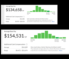 Business Architect Salaries Compensation In Business Architecture Roles