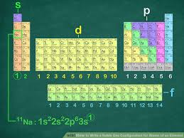 How To Write A Noble Gas Configuration For Atoms Of An Element