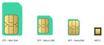 Removable sim cards are often inaccessible within m2m wireless modules making it difficult if not impossible to change the sim once deployed. Embedded Sim For 5g Cellular Connectivity To Iot M2m Devices