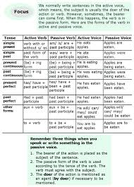 Grade 6 Grammar Lesson 11 Active And Passive Voice 2