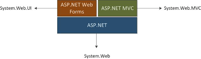 Try our recipes then let other cooks in our community know what you think about them. How Web Works Asp Net Mvc Fits Into Web Application Development Dot Net Odyssey