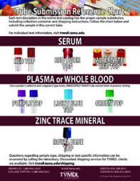 Blood Tube Reference Chart Texas A M Veterinary Medical