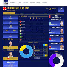 JUDODATA - Judo Training