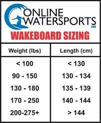About Wakeboards Wakeboarding Sizing Chart