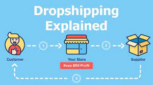 7 Tips Launching a Dropshipping Business: The Role of Specialists in Fast-Tracking Success