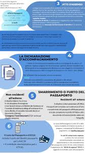 Il passaporto semplice per i cittadini romeni domiciliati in italia. Documenti Per Passaporto Consolato Italiano