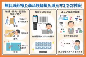 棚卸減耗損・商品評価損とは？棚卸減耗損・商品評価損の仕訳や求め方｜クラウド在庫管理システム(アプリ)zaico