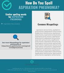 Correct Spelling For Aspiration Pneumonia Infographic Spellchecker Net