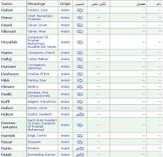 Meaning Of Hassan Google Search Name With Meaning Islamic Names Meant To Be