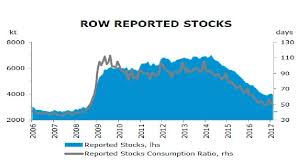 Rusal Good Window To Buy Worlds 2nd Largest Aluminum Maker