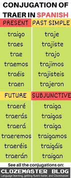 In spanish, a verb ending changes in agreement with tense, person, and number. A Complete Crash Course On The Spanish Verb Traer