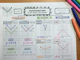 Transformations Of Functions Lesson Absolute Value Teaching Algebra Transformations Math Quadratics