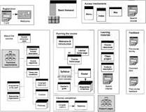 Image result for how long is online framework course