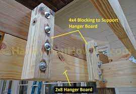 deck stair stringer hanger board and simpson strong tie lscz stringer connectors build the hanger board and in deck stair stringer deck stairs stairs stringer
