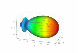 Surface Plot Software Teraplot