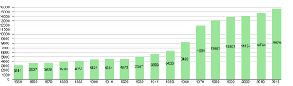 Maybe you would like to learn more about one of these? Morges Wikipedia