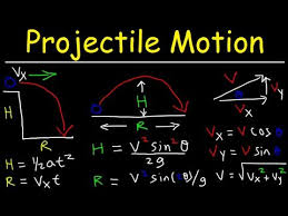 Free Fall Physics Problems Solutions Acceleration Due To Gravity Explained Examples Equations Youtube Physics Problems Physics Equations