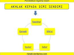 Contact materi kultum kita on messenger. Akhlak Terpuji Optimis Ikhtiar Tawakkal Ppt Download