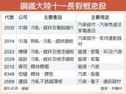 玩股網 wantgoo 國際指數 股票 基金 期貨 投資 理財 stock money 即時國際股市期貨報價 人工智慧選股功能 高手盤勢個股分析 ä¸‰åˆ©å¤šé‹¼éµè‚¡æ¶æ­æ‹‰è²¨åˆ—è»Š è­‰åˆ¸ æ¬Šè­‰ å·¥å•†æ™‚å ±