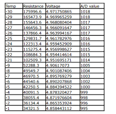10k Ohm Temperature Sensor Chart Ast Works 1pc Ntc 10k Ohm