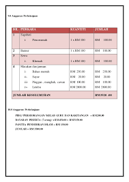 Ketika menjadi imam salat jenazah. Kertas Kerja Hari Raya Korban Sk Perian